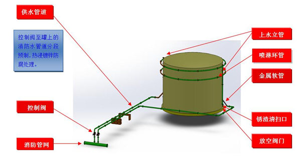 SPL/CG系列儲(chǔ)罐固定式消防噴淋噴霧冷卻裝置